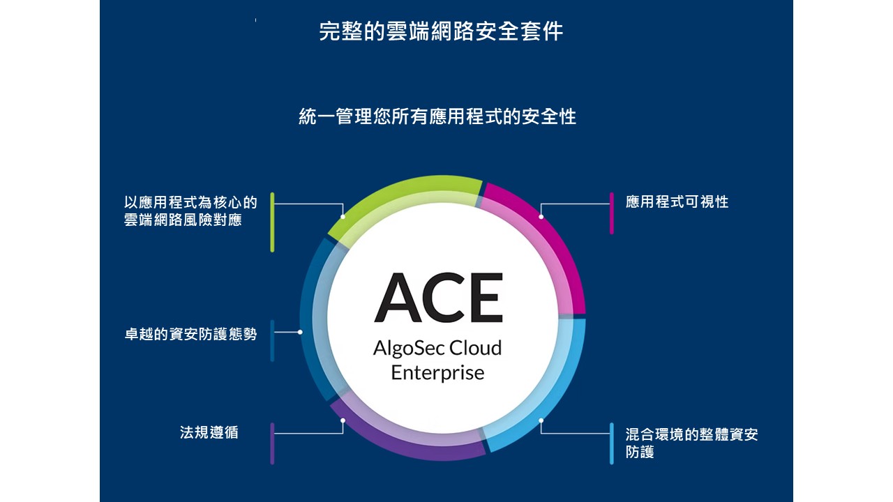 AlgoSec | 總部基地安全